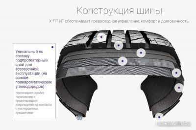Laufenn X Fit HT LD01 SUV 235/70R16 106T