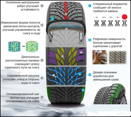 Kumho WinterCraft Wi51 235/40R19 96H фото 1