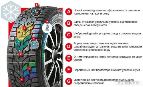 Kumho WinterCraft ice Wi32 175/70R14 88T XL (под шип) фото 2