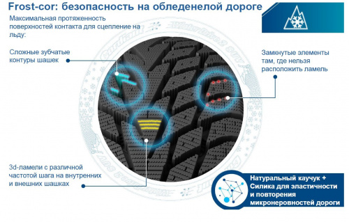 Cordiant Winter Drive 2 SUV 215/55R18 99T фото 1