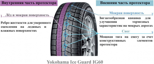 Yokohama IceGuard iG60 165/60R14 75Q