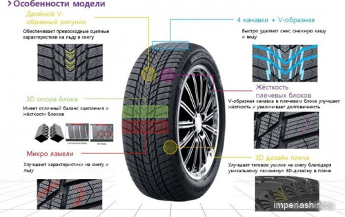 Nexen Winguard Ice Plus 185/55R15 86T фото 1